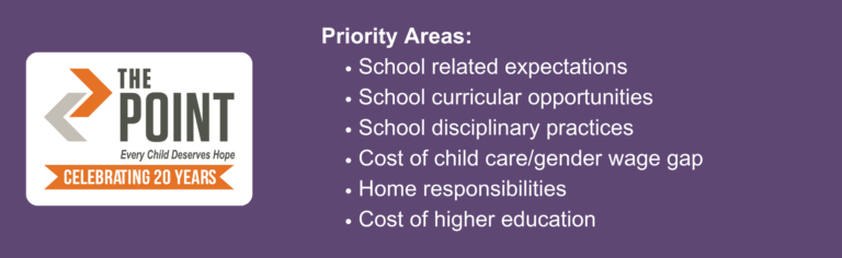 Box with logo from The Point on the left had side. Text that reads "Priority Areas: School related expectations School curricular opportunities School disciplinary practices Cost of child care/gender wage gap Home responsibilities Cost of higher education"