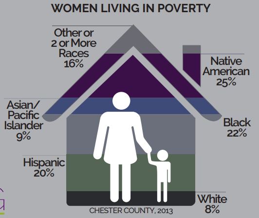 women in poverty